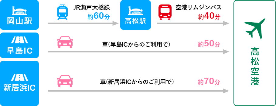 高松空港までのアクセ