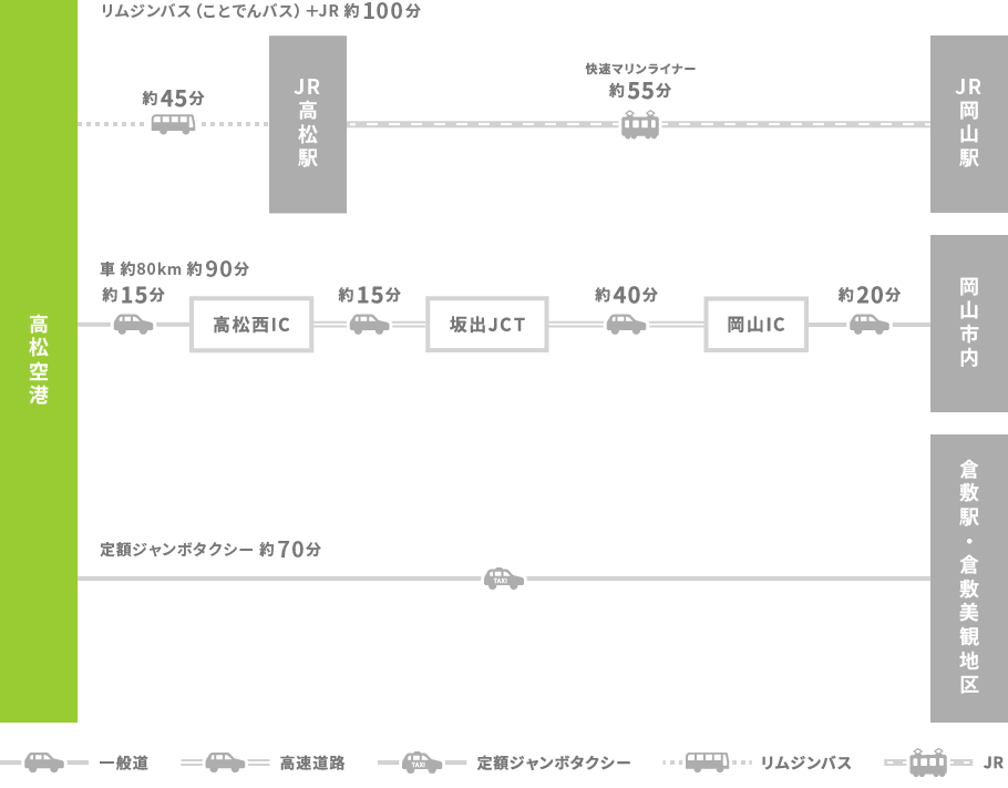 表 ことでん コロナ 時刻