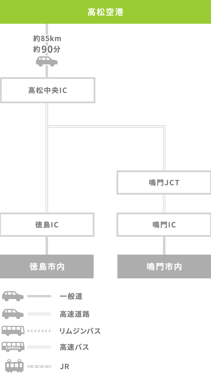 表 ことでん コロナ 時刻