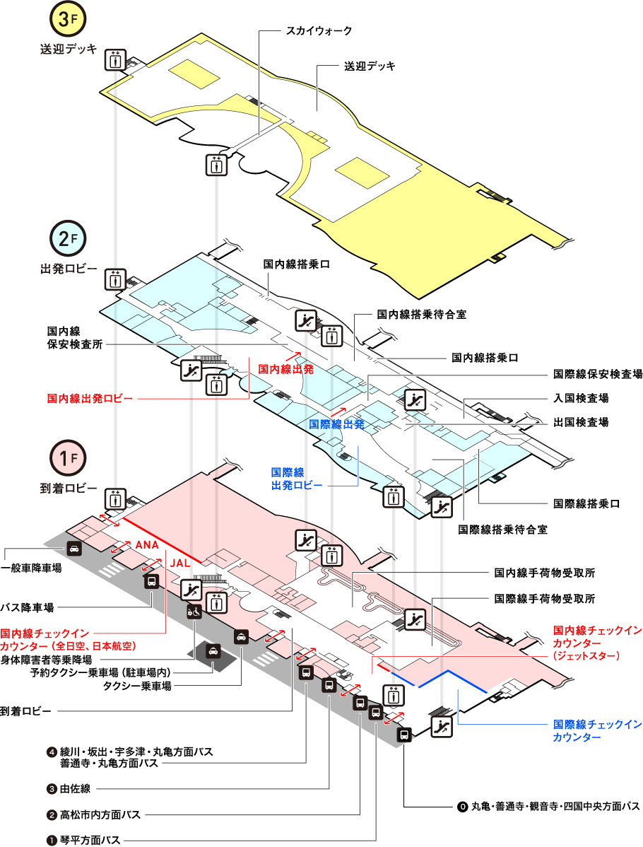 全体図 施設 サービス案内 高松空港