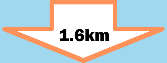 1.6km