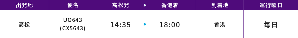 時刻表