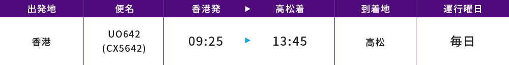 時刻表