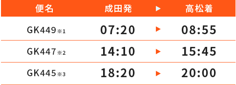 Jetstar 高松 東京 成田 線1日最大3往復好評運航中