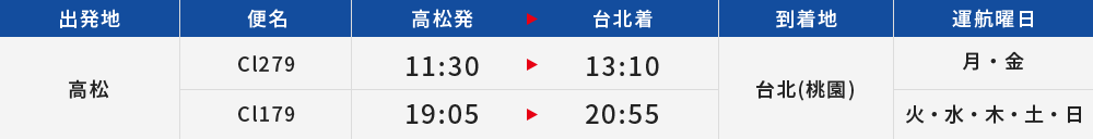 時刻表 行き（高松→台北）