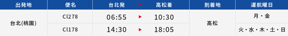 時刻表 帰り（台北→高松）