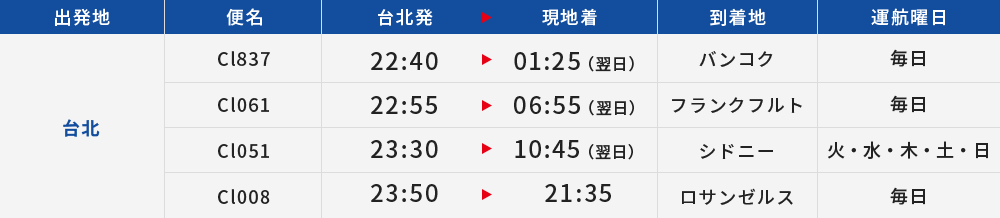 時刻表 行き（台北→各地）