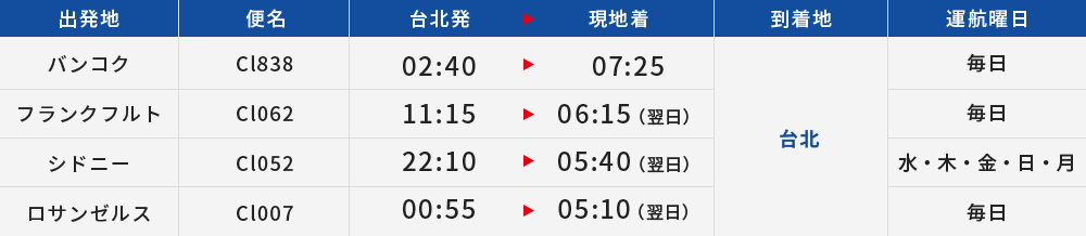時刻表 帰り（各地→台北）